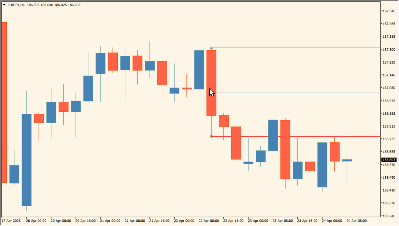 Candle_OHLC_click practical chart example