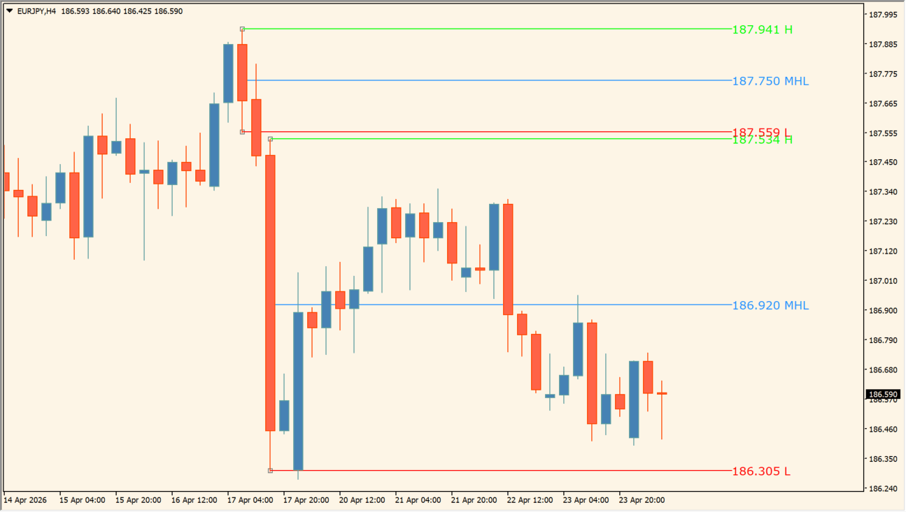 Candle_OHLC_click