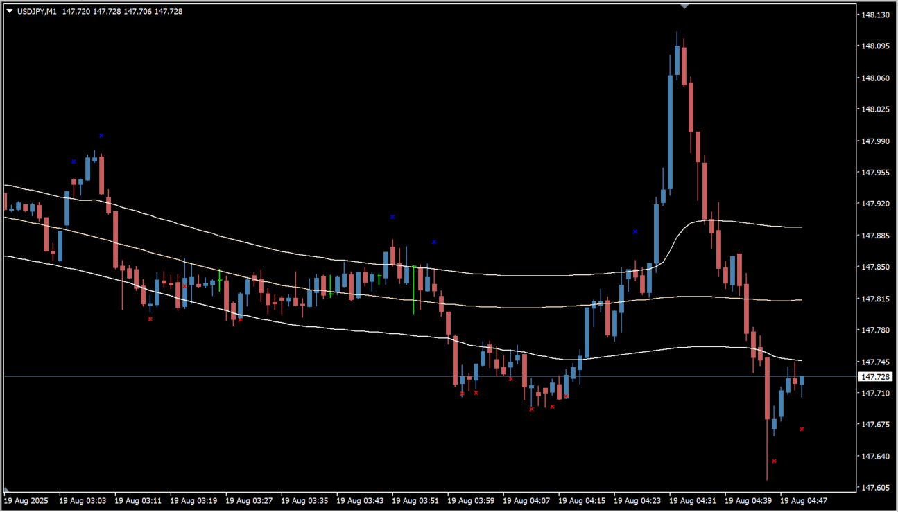 cap-channel-trading-indicator source overview chart