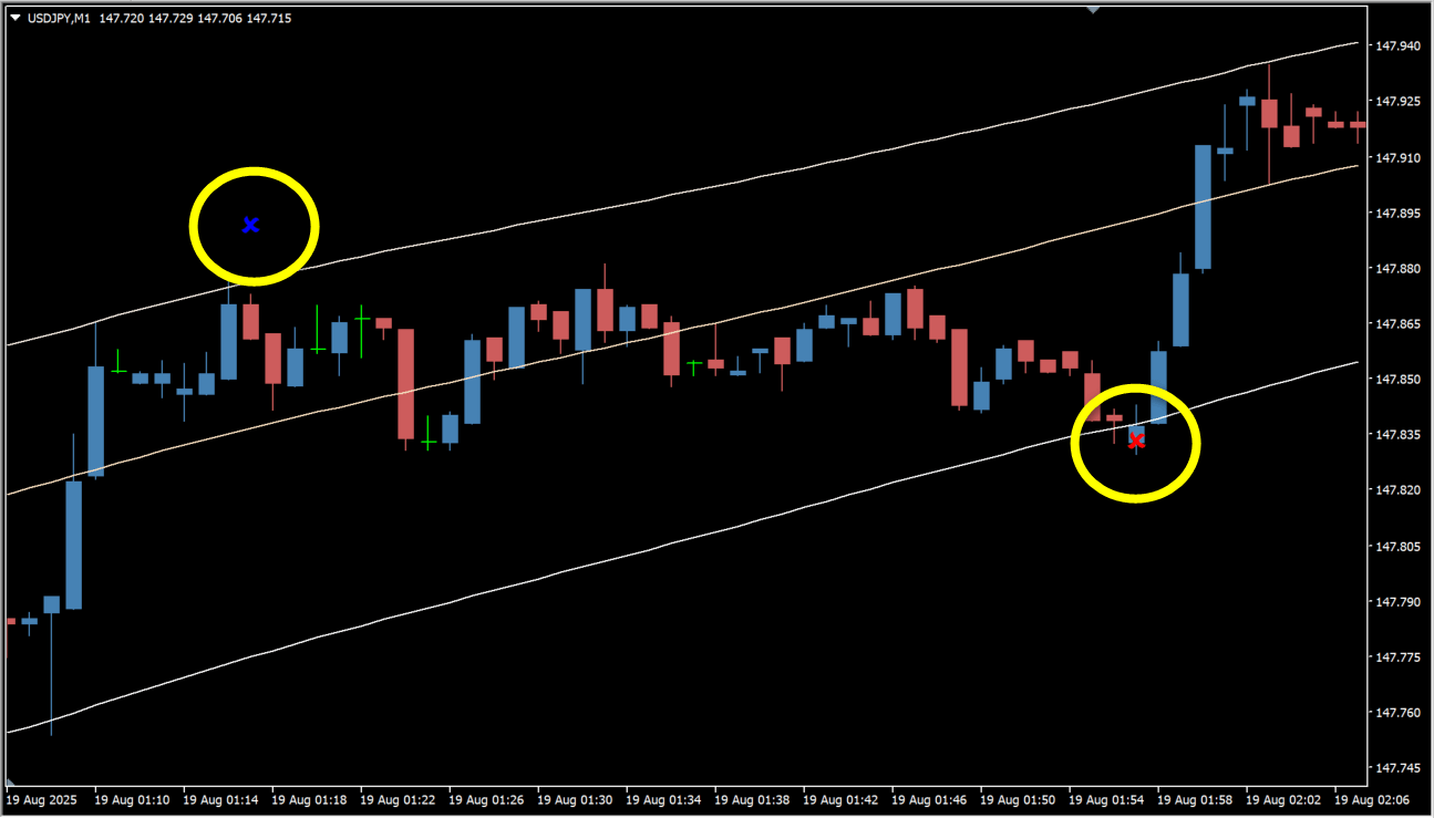 cap-channel-trading-indicator source usage chart