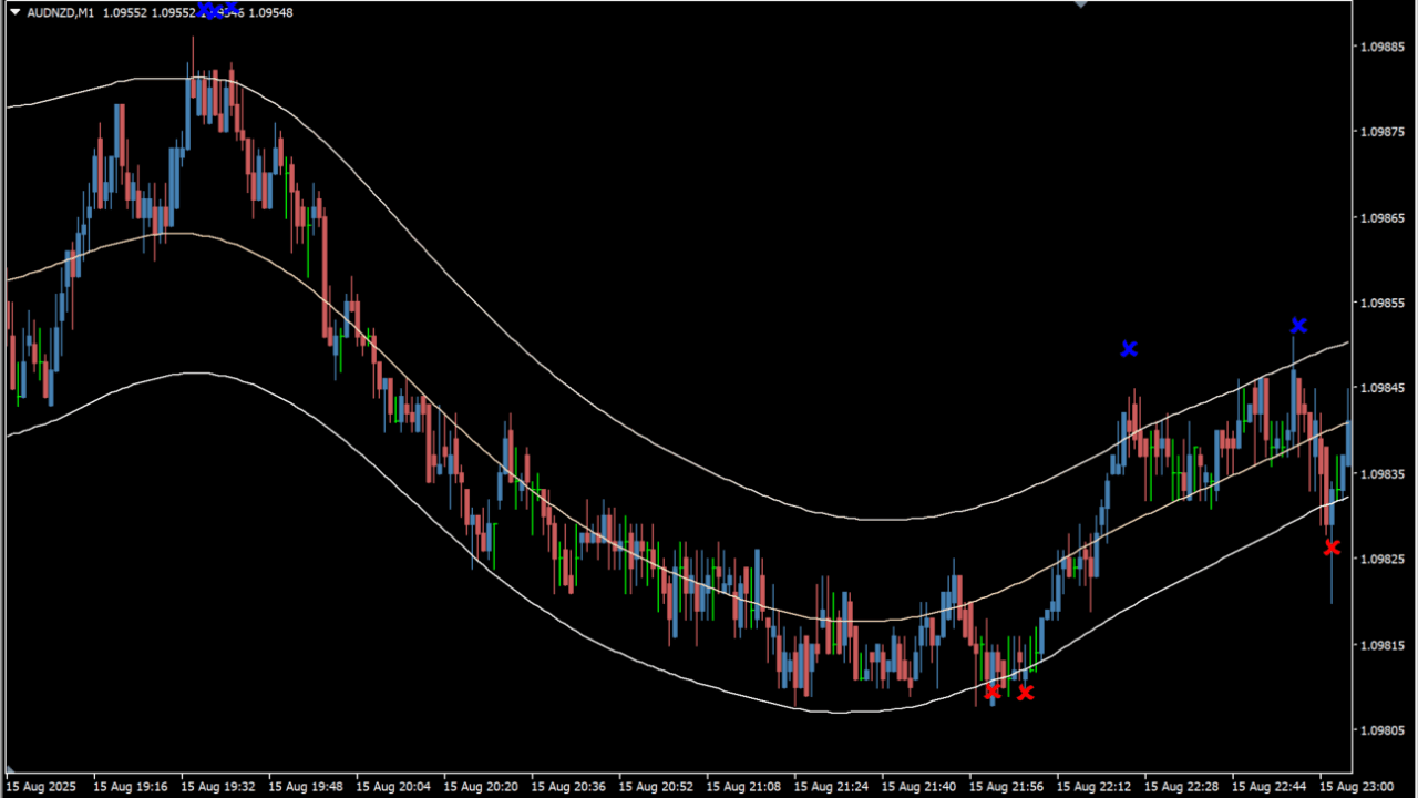 CAP Channel