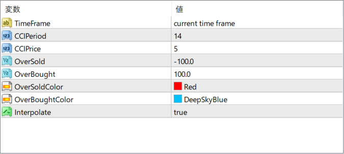 cci-nrp-mtf parameter settings