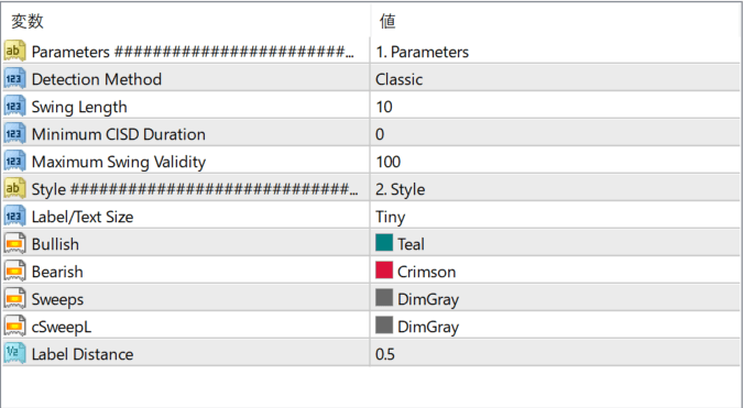 Change in State of Delivery (CISD) parameter settings