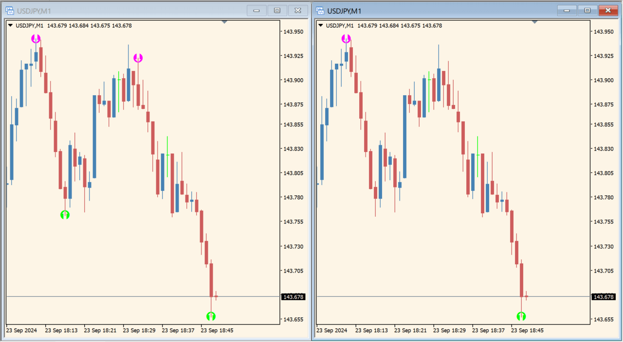 Change TimeFrame TT [AutoRefresh] chart overview