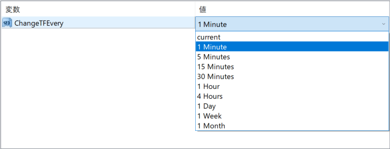 Change TimeFrame TT [AutoRefresh] parameter settings
