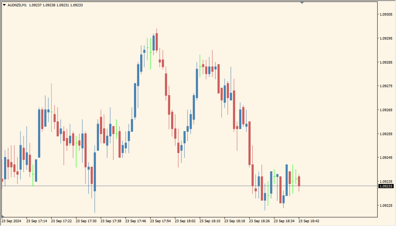 Change TimeFrame TT [AutoRefresh]