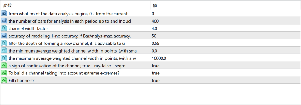 Channels parameter settings