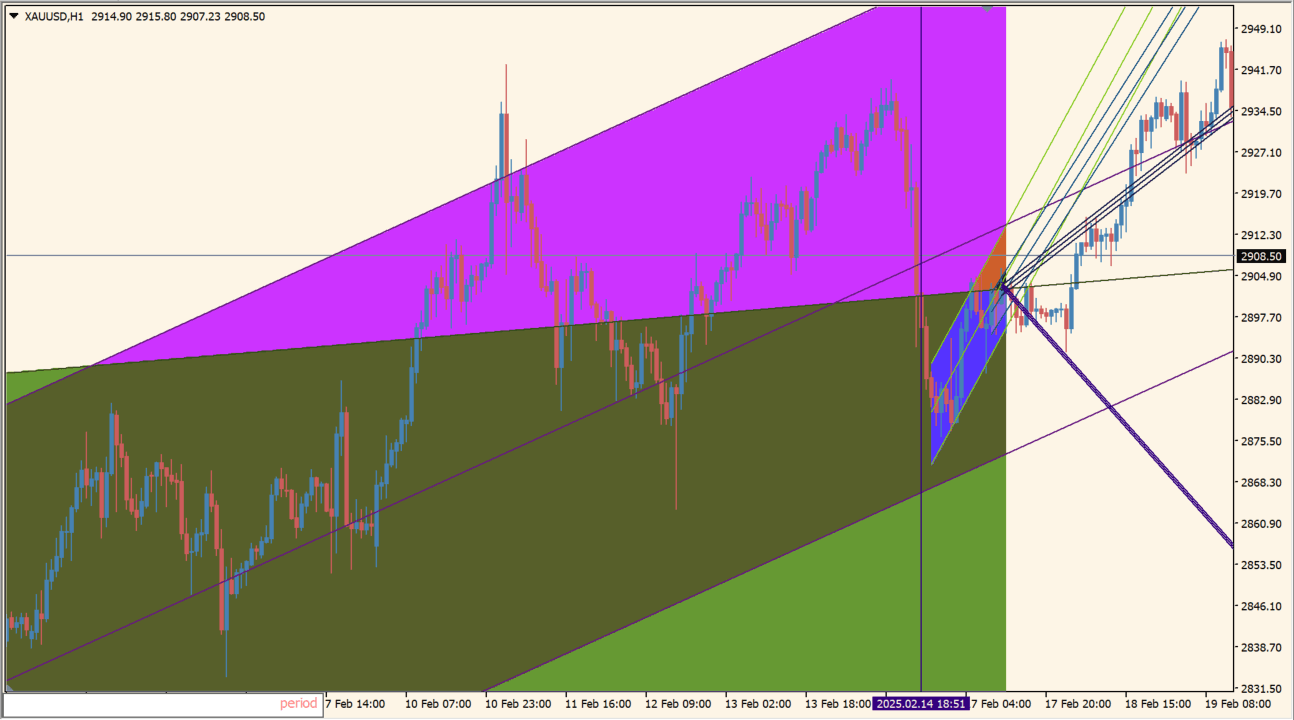 Channels