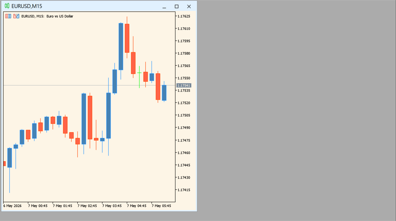 Chart Click Controller chart overview