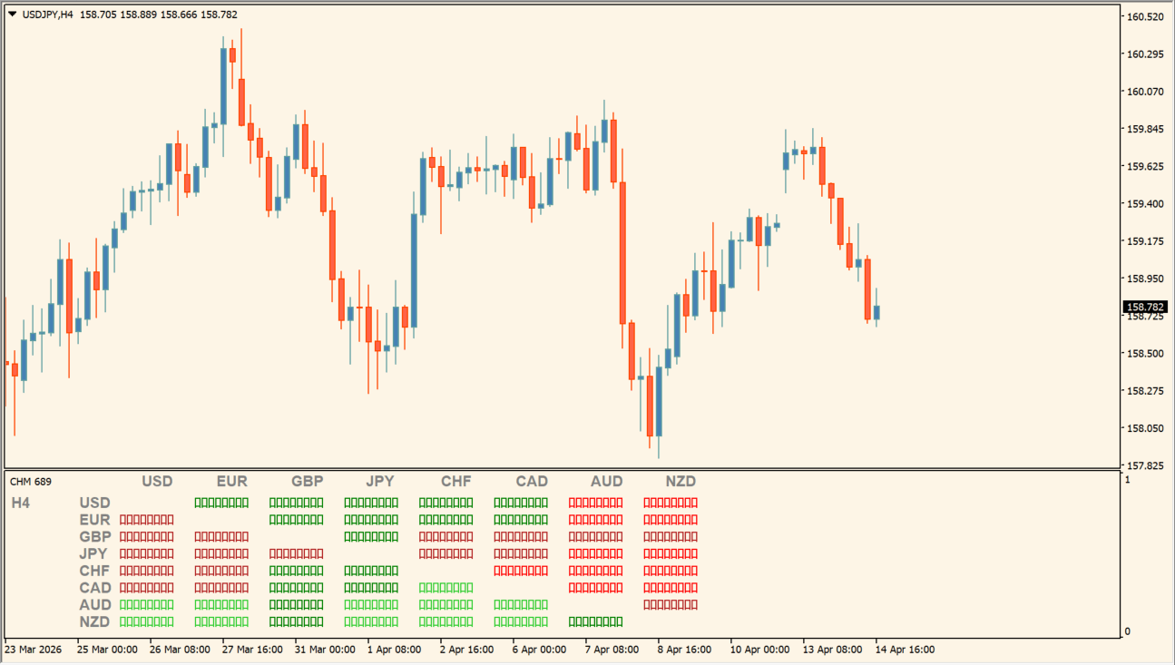 Currency Heatmap chart overview