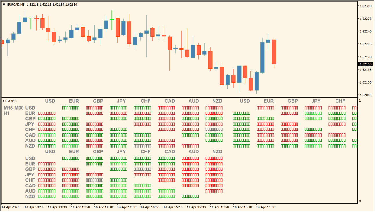 Currency Heatmap practical chart example