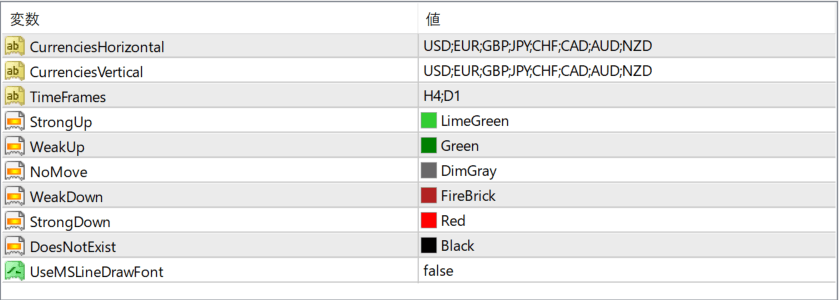 Currency Heatmap parameter settings