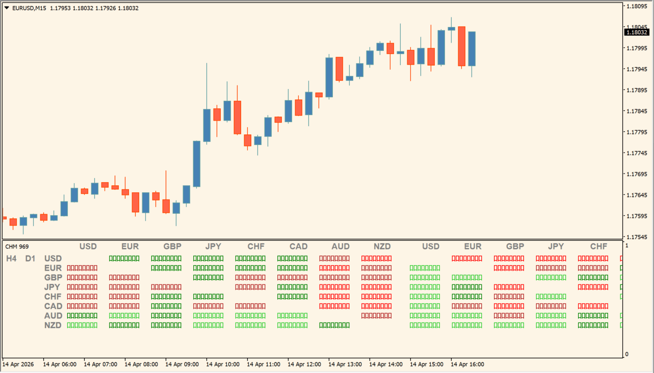 Currency Heatmap