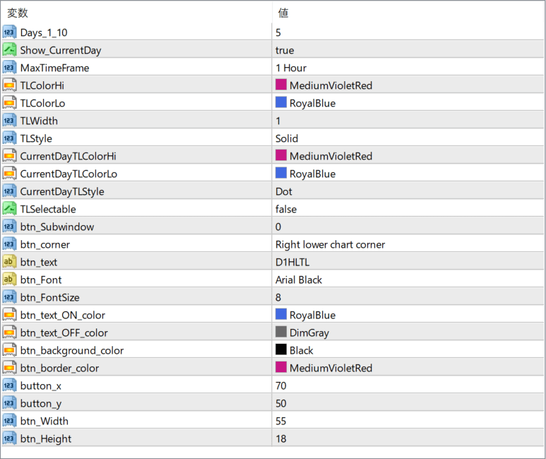 D1_x10_HiLo_TrendLines parameter settings