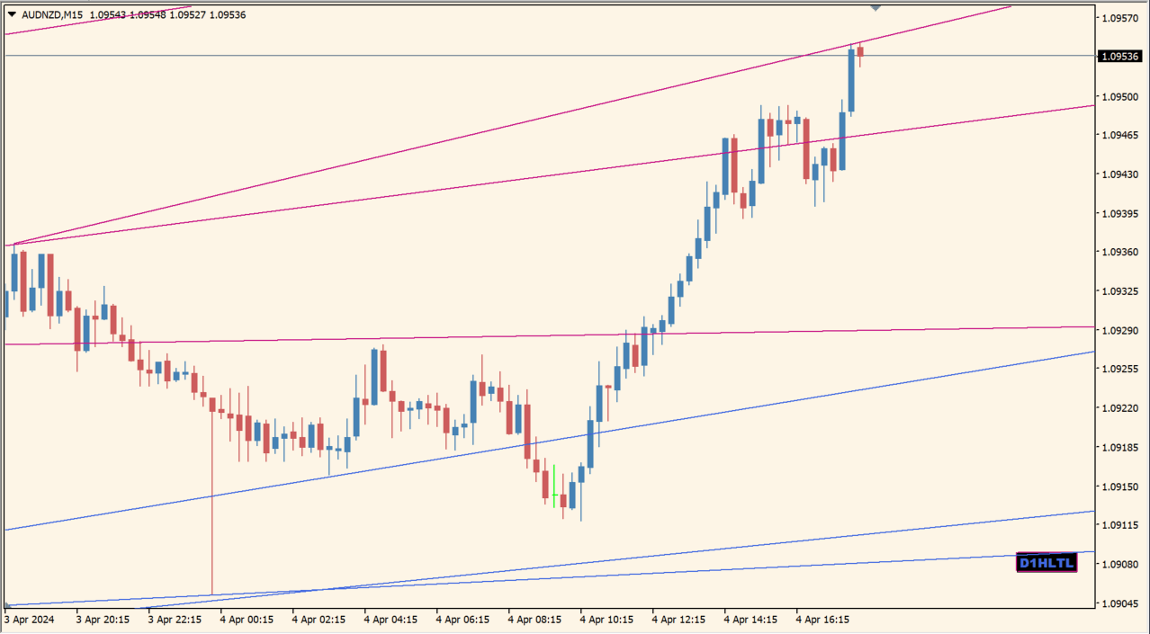 D1_x10_HiLo_TrendLines