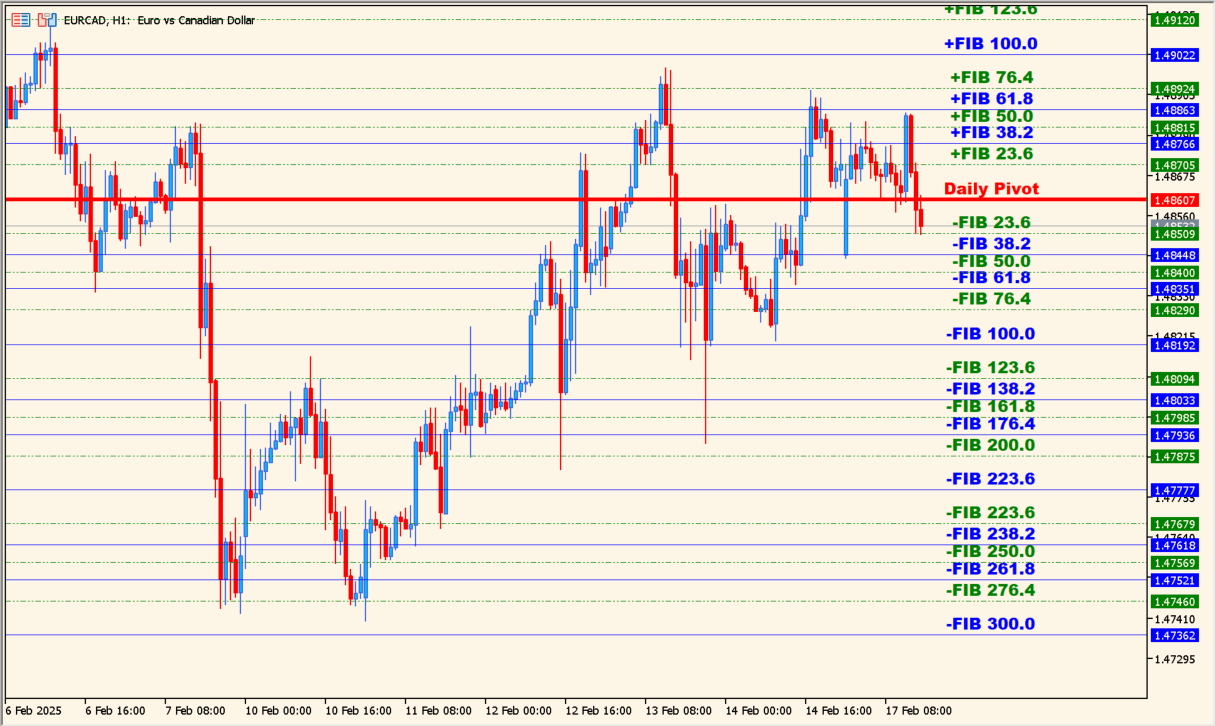 daily-fibo-piv-dk-indicator chart overview