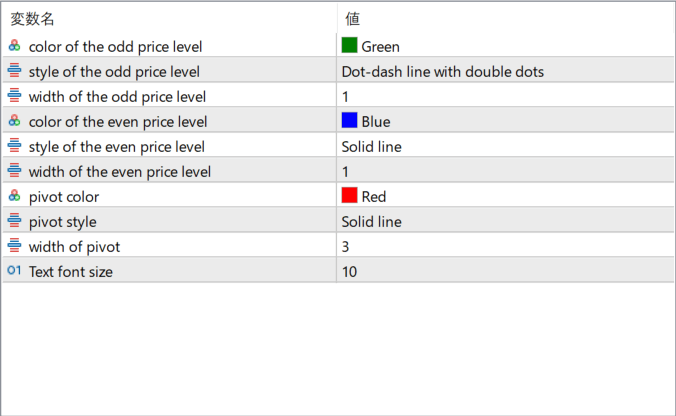daily-fibo-piv-dk-indicator parameter settings