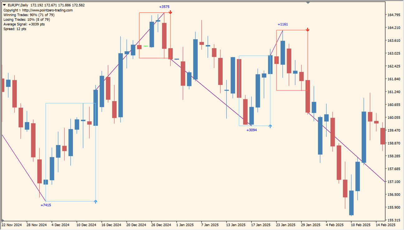 day-trading-indicator source overview chart