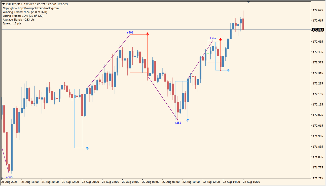 day-trading-indicator source usage chart