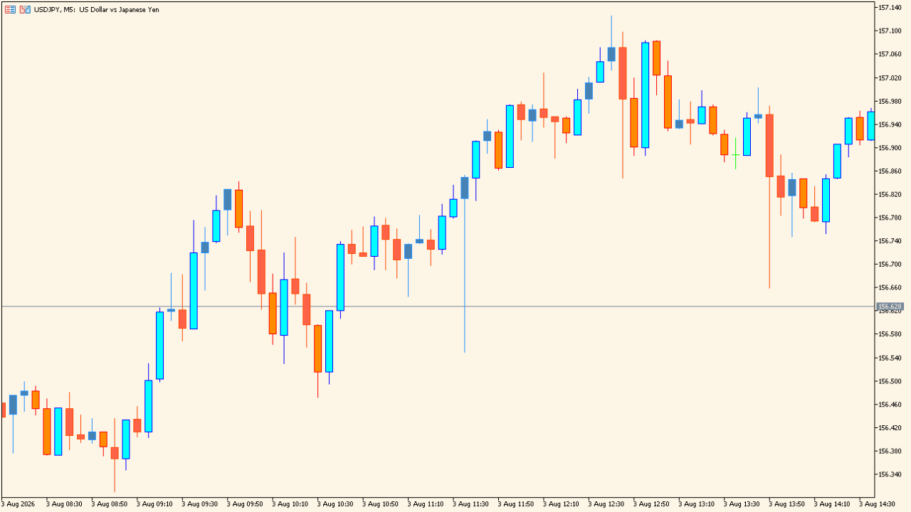 Decision Candles Colored
