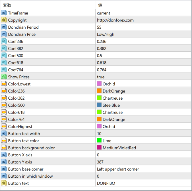 DF-Donchian Fibo MTF parameter settings