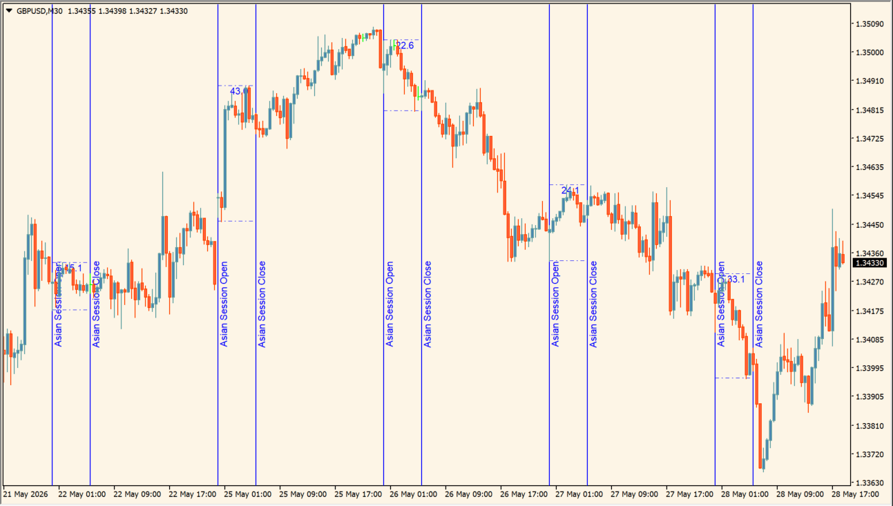 DFX Asian Session practical chart example