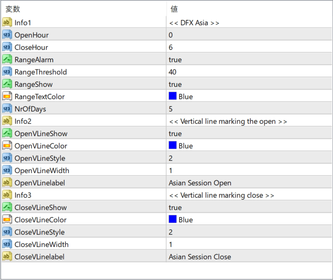 DFX Asian Session parameter settings