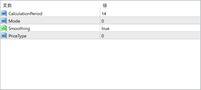 DMI ADX Histogram Oscillator parameter settings