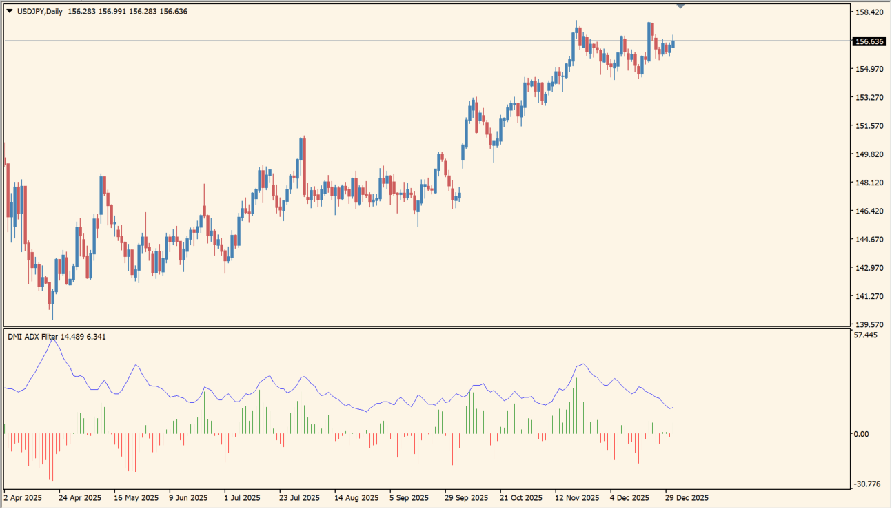 DMI ADX Histogram Oscillator