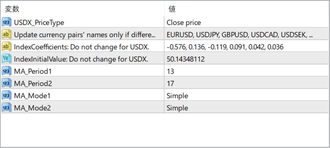 Dollar Index Tracker parameter settings