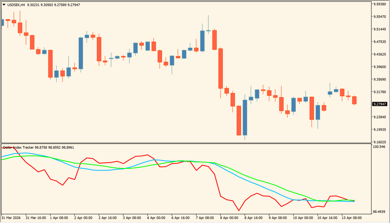 Dollar Index Tracker