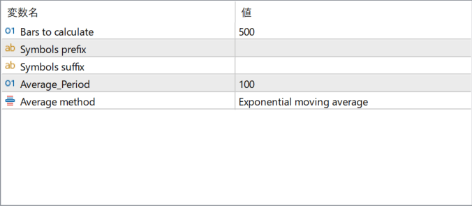 Dollar index parameter settings