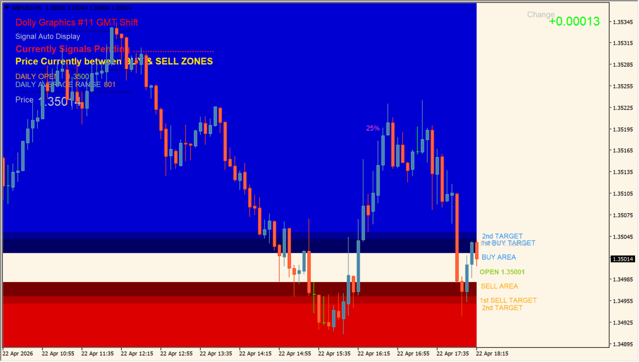 Dolly_Graphics_v1.1-GMTShift chart overview