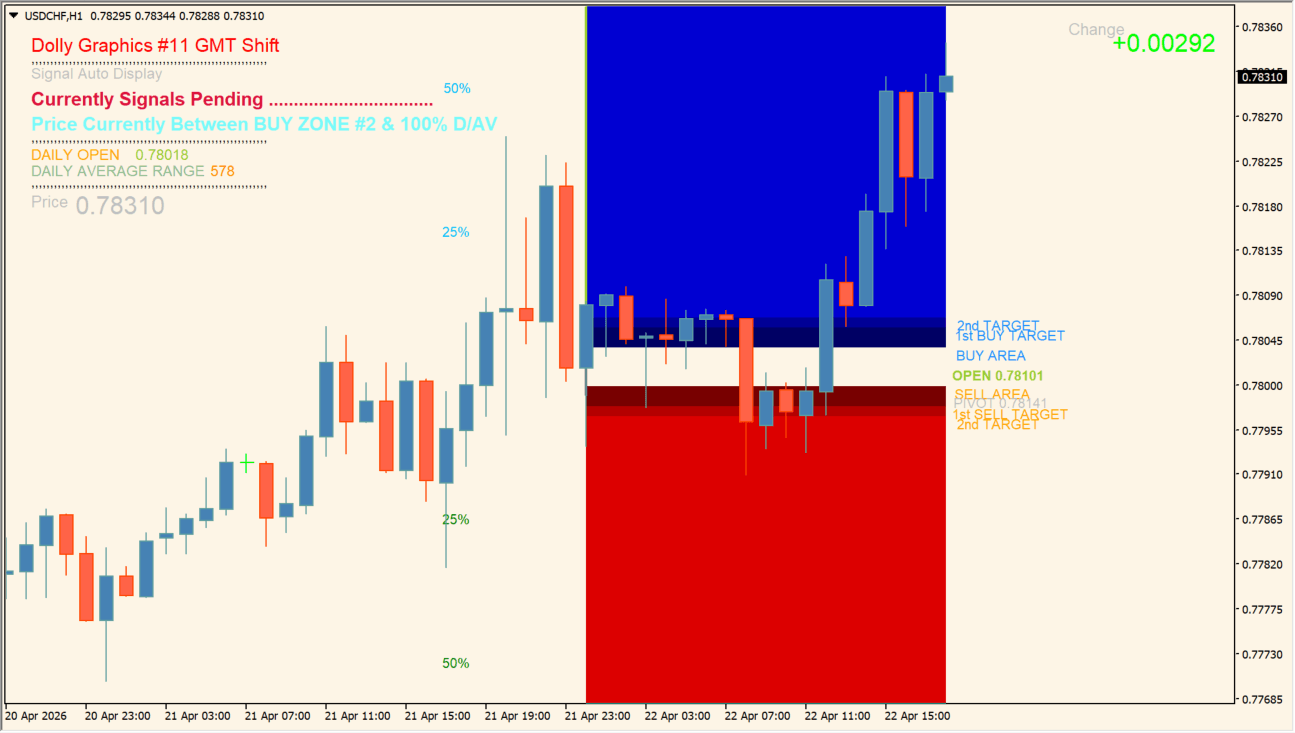 Dolly_Graphics_v1.1-GMTShift practical chart example
