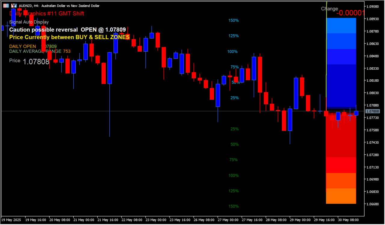 Dolly_Graphics_v11-GMTShift chart overview