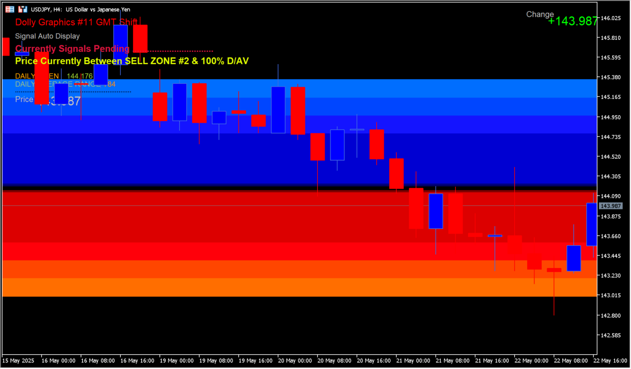 Dolly_Graphics_v11-GMTShift practical chart example