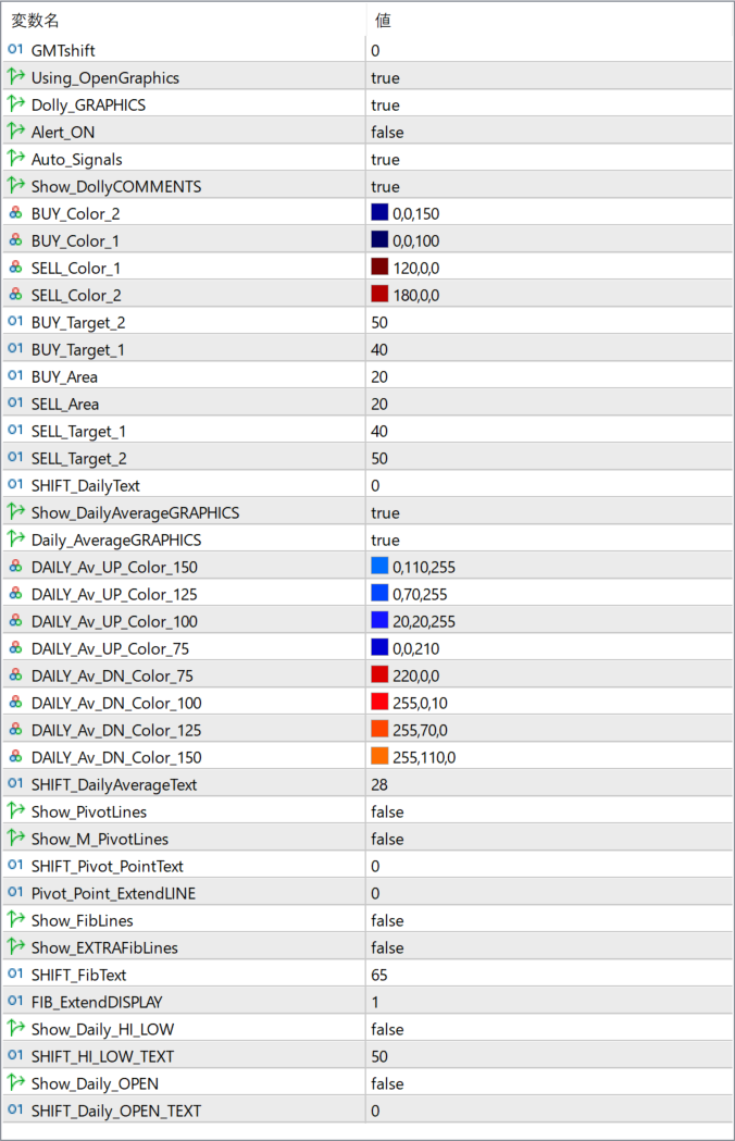 Dolly_Graphics_v11-GMTShift parameter settings