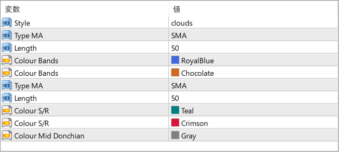 Donchian MA Bands parameter settings