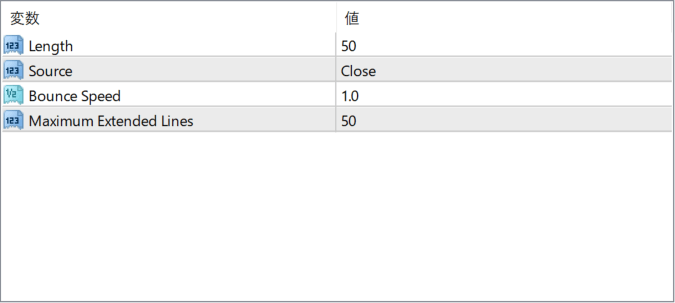 Donchian Zig-Zag parameter settings