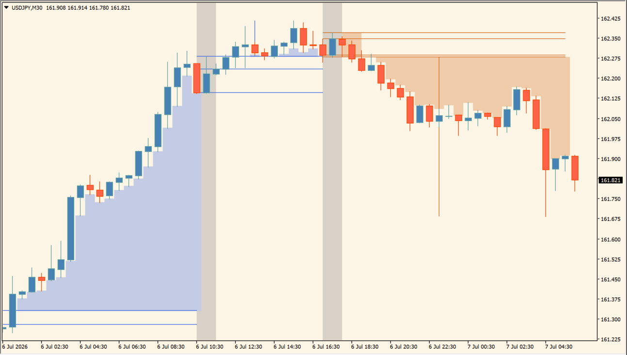 DR IDR Candles