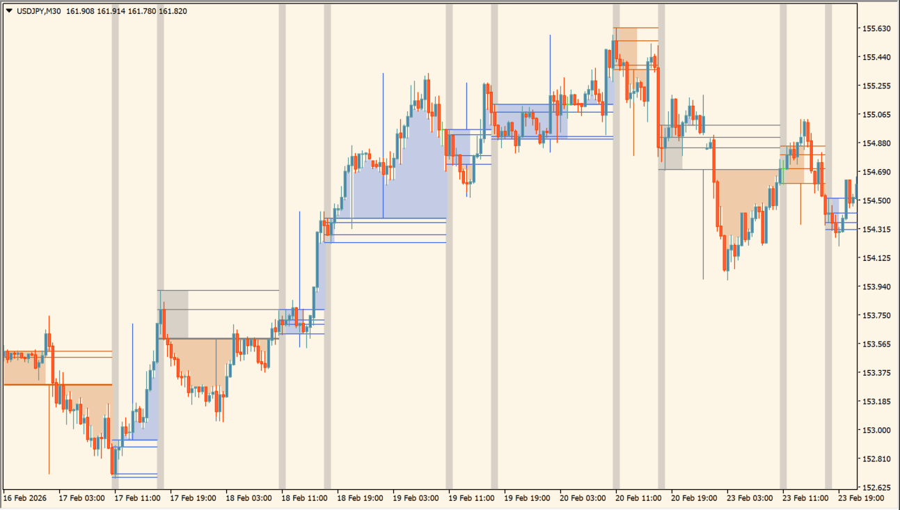 DR IDR Candles practical chart example