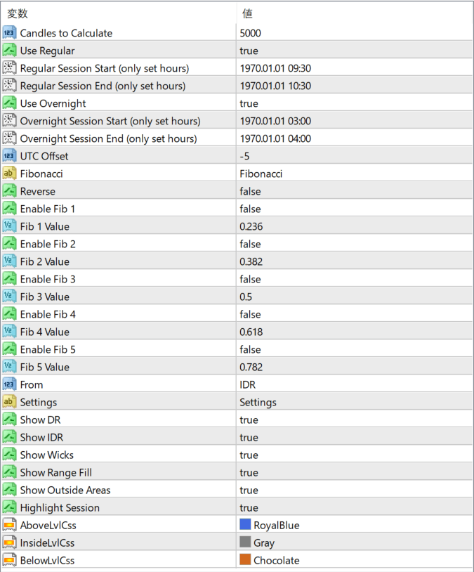 DR IDR Candles parameter settings