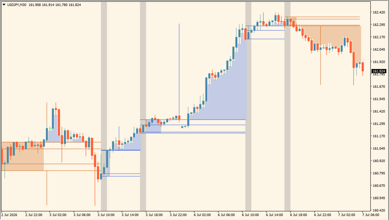 DR IDR Candles