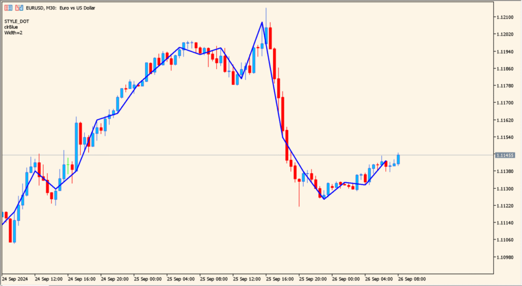 draw_section-highlighting-short-term-price-segments-clearly chart overview