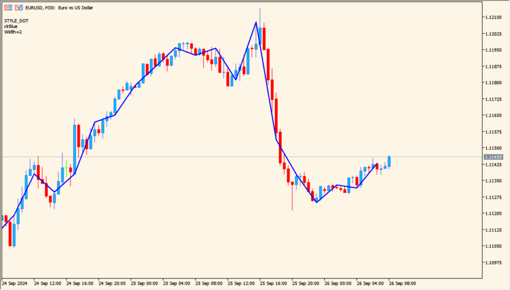 draw_section-highlighting-short-term-price-segments-clearly practical chart example