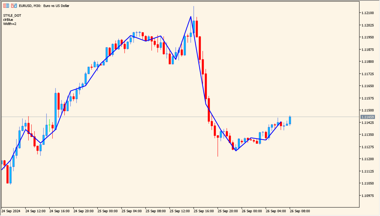 draw_section-highlighting-short-term-price-segments-clearly