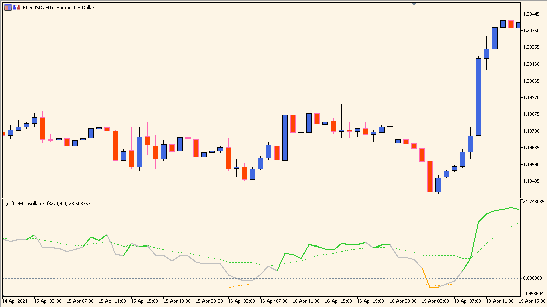 dsl-dmi-oscillator-smoothed-dmi-momentum-in-oscillator-form