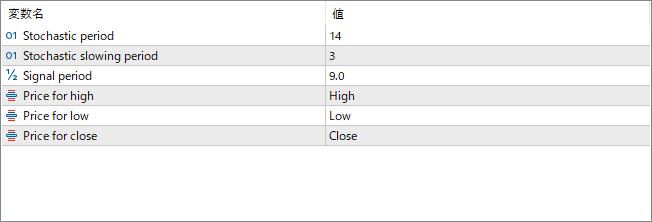 dsl_-_stochastic parameter settings