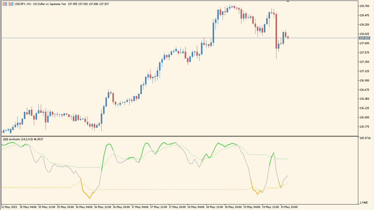 dsl_-_stochastic