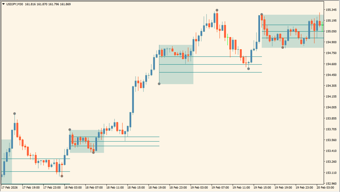 DTEX Algo Zones